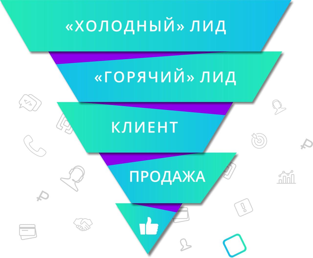 Лидогенерация
